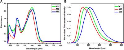 Thieno[3,2-b]thiophene and triphenylamine-based hole transport materials for perovskite solar cells